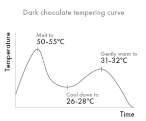 TEMPEROWANIE